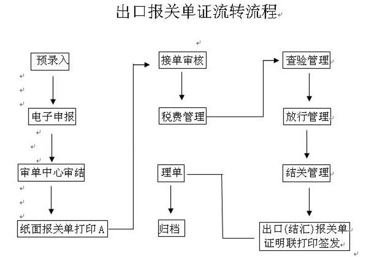 了解国际贸易的常见误区,助你更准确地把握市场机会